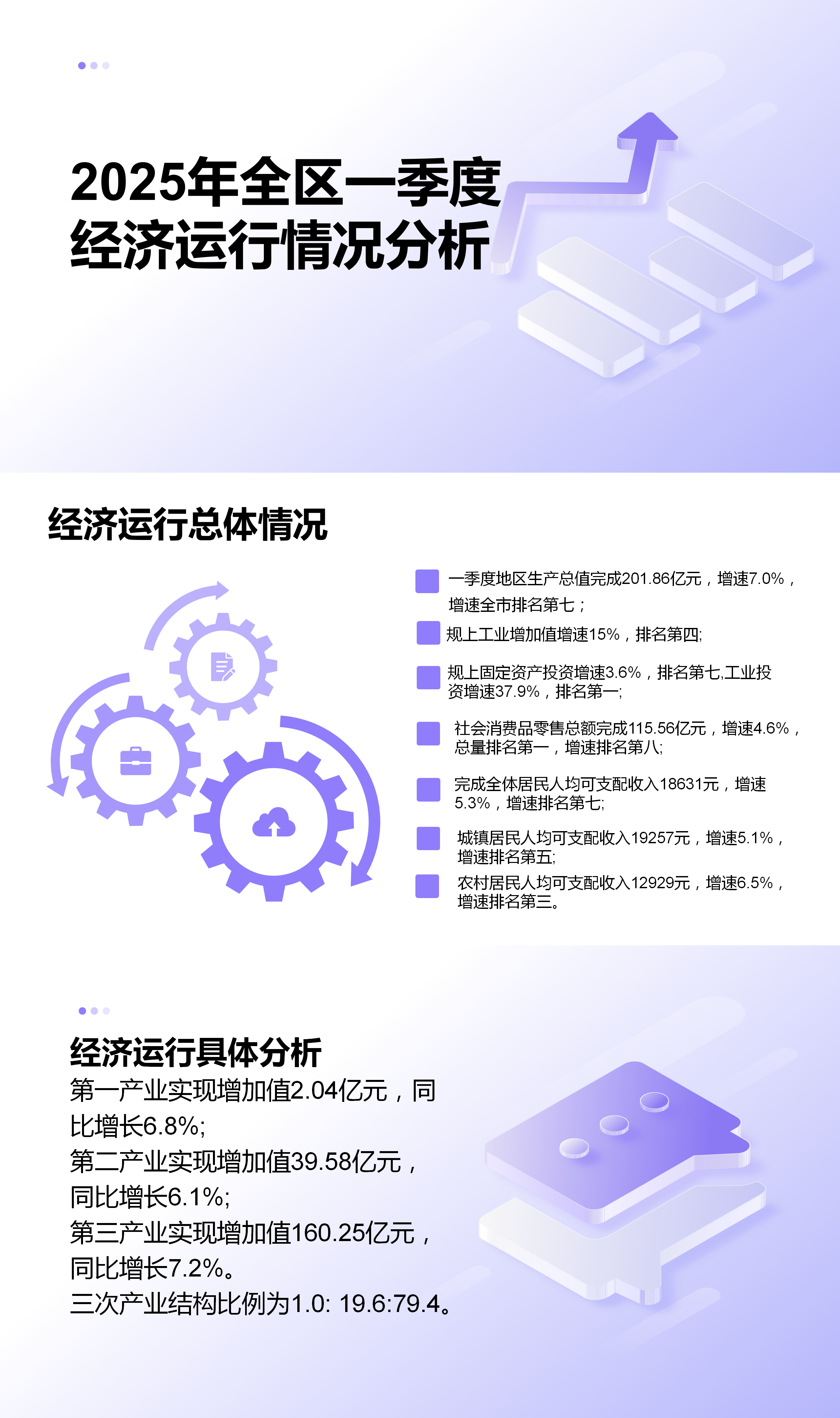 2025年全区一季度经济运行情况分析_01.png