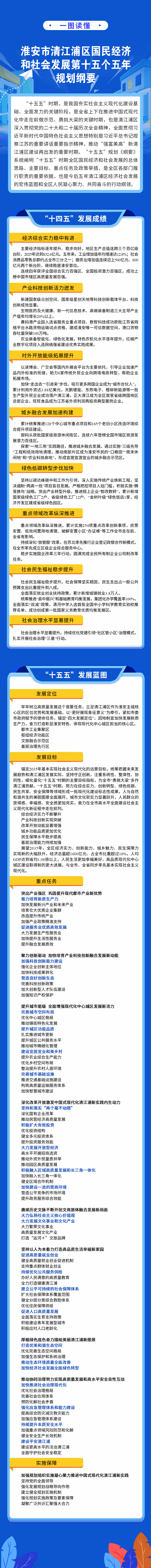 一图读懂 淮安市清江浦区国民经济和社会发展第十五个五年规划纲要.jpg